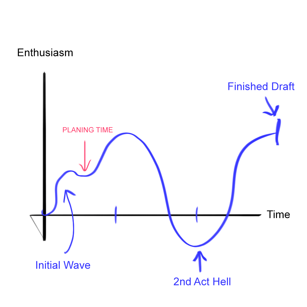 Enthusiasm-Graph